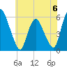 Ship John Shoal tide chart for Tuesday, June 6, 2023