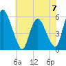 Ship John Shoal tide chart for Wednesday, June 7, 2023