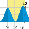 Ship John Shoal tide chart for Wednesday, July 12, 2023