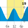 Ship John Shoal tide chart for Wednesday, July 19, 2023