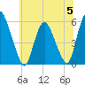 Ship John Shoal tide chart for Wednesday, July 5, 2023