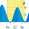 Ship John Shoal tide chart for Friday, July 7, 2023