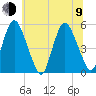 Ship John Shoal tide chart for Sunday, July 9, 2023