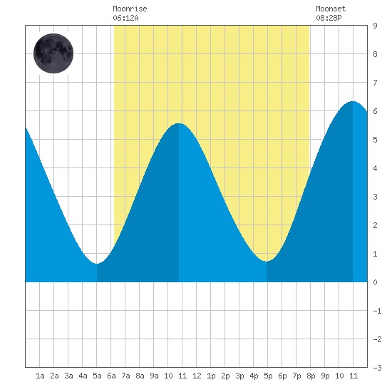 Ship John Shoal tide chart for Wednesday, August 16, 2023