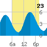 Ship John Shoal tide chart for Wednesday, August 23, 2023