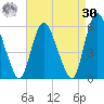 Ship John Shoal tide chart for Wednesday, August 30, 2023
