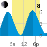 Ship John Shoal tide chart for Tuesday, August 8, 2023