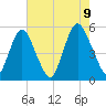 Ship John Shoal tide chart for Wednesday, August 9, 2023