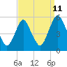 Ship John Shoal tide chart for Monday, September 11, 2023