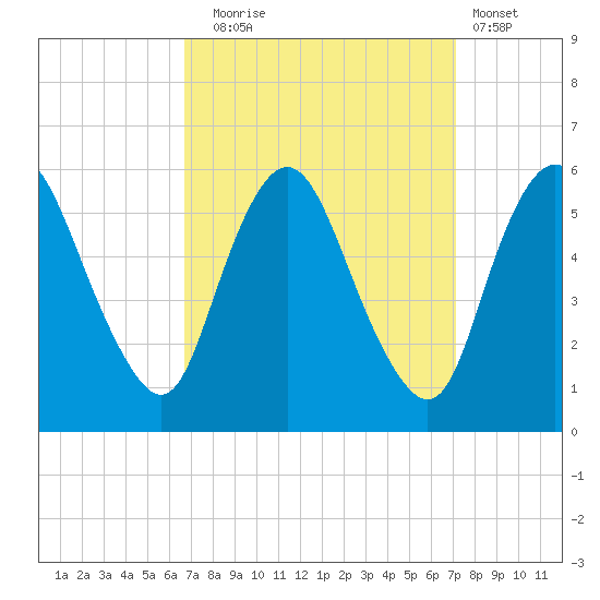 Ship John Shoal tide chart for Saturday, September 16, 2023