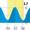 Ship John Shoal tide chart for Sunday, September 17, 2023