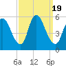 Ship John Shoal tide chart for Tuesday, September 19, 2023