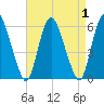 Ship John Shoal tide chart for Friday, September 1, 2023