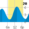 Ship John Shoal tide chart for Wednesday, September 20, 2023
