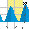 Ship John Shoal tide chart for Wednesday, September 27, 2023