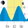 Ship John Shoal tide chart for Wednesday, September 6, 2023