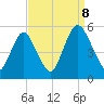 Ship John Shoal tide chart for Friday, September 8, 2023