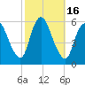 Ship John Shoal tide chart for Monday, October 16, 2023