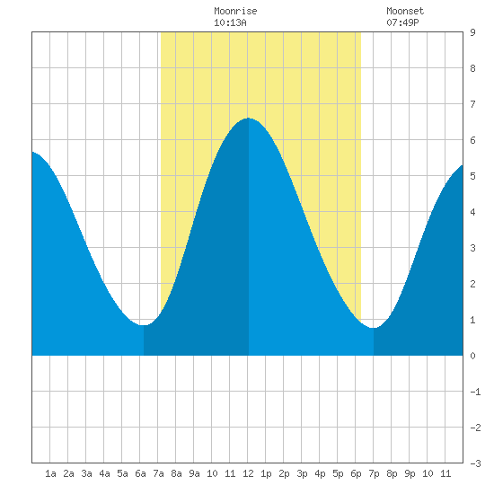 Ship John Shoal tide chart for Tuesday, October 17, 2023
