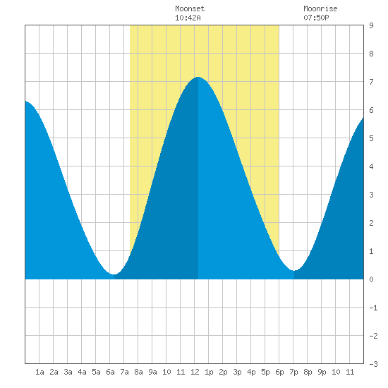 Ship John Shoal tide chart for Tuesday, October 31, 2023