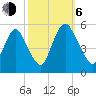 Ship John Shoal tide chart for Friday, October 6, 2023