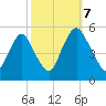 Ship John Shoal tide chart for Saturday, October 7, 2023