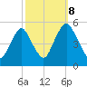 Ship John Shoal tide chart for Sunday, October 8, 2023