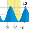 Ship John Shoal tide chart for Sunday, November 12, 2023