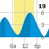 Ship John Shoal tide chart for Sunday, November 19, 2023