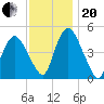 Ship John Shoal tide chart for Monday, November 20, 2023