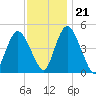 Ship John Shoal tide chart for Tuesday, November 21, 2023