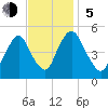 Ship John Shoal tide chart for Sunday, November 5, 2023