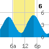 Ship John Shoal tide chart for Monday, November 6, 2023