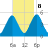Ship John Shoal tide chart for Wednesday, November 8, 2023