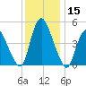 Ship John Shoal tide chart for Friday, December 15, 2023