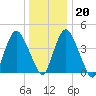 Ship John Shoal tide chart for Wednesday, December 20, 2023