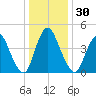 Ship John Shoal tide chart for Saturday, December 30, 2023