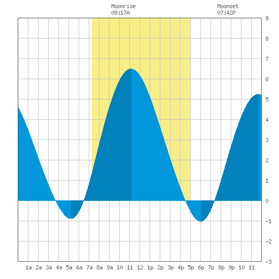 Ship John Shoal tide chart for Saturday, January 13, 2024