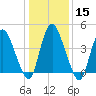 Ship John Shoal tide chart for Monday, January 15, 2024