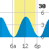 Ship John Shoal tide chart for Tuesday, January 30, 2024
