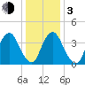 Ship John Shoal tide chart for Wednesday, January 3, 2024