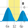 Ship John Shoal tide chart for Monday, January 8, 2024