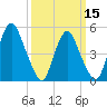 Ship John Shoal tide chart for Friday, March 15, 2024