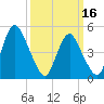 Ship John Shoal tide chart for Saturday, March 16, 2024