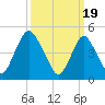 Ship John Shoal tide chart for Tuesday, March 19, 2024