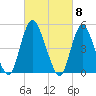Ship John Shoal tide chart for Friday, March 8, 2024