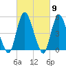 Ship John Shoal tide chart for Saturday, March 9, 2024