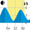 Ship John Shoal tide chart for Monday, April 15, 2024