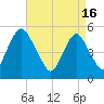Ship John Shoal tide chart for Tuesday, April 16, 2024