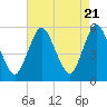 Ship John Shoal tide chart for Sunday, April 21, 2024